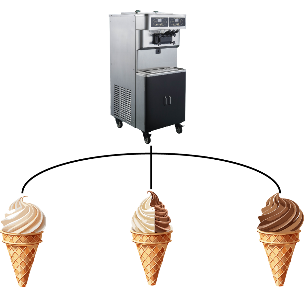 霜淇淋機供應口味